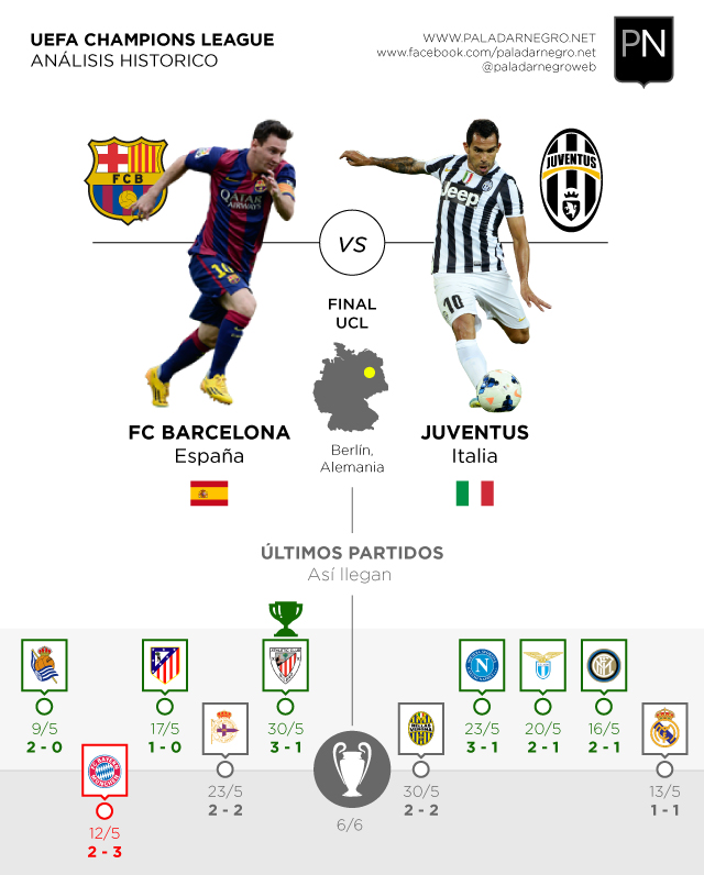 ucl-by-pn-01-equipos