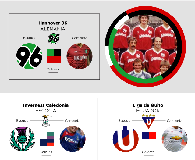 colores identidad escudo Hannover Inverness Liga